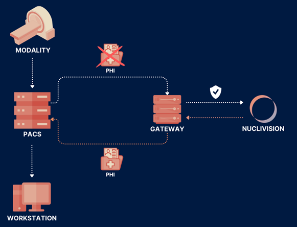 Gateway Overview